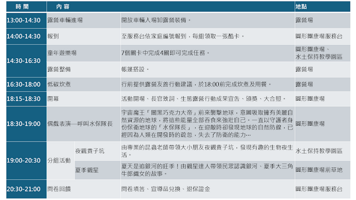 「鷲鷲FUN學趣­–樂遊營」活動內容一覽。圖片來源：台北市政府