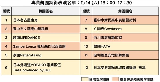 9/14的踩街表演團隊。圖片來源：台中市政府