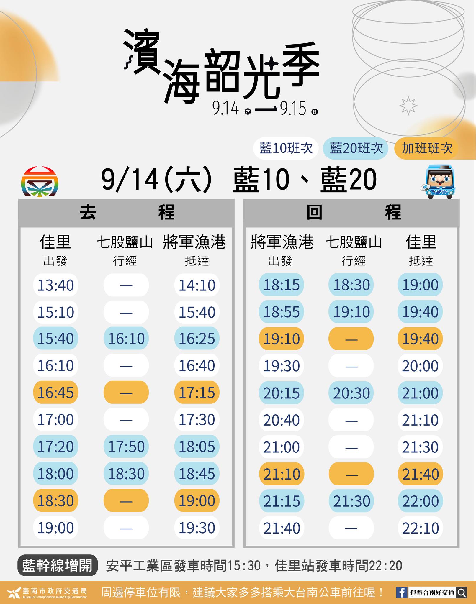 9/14接駁車一覽。圖片來源：台南市政府